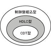 画像調整中