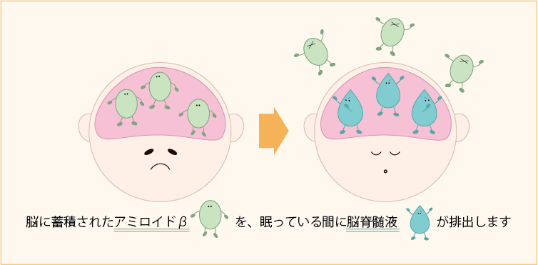 画像調整中