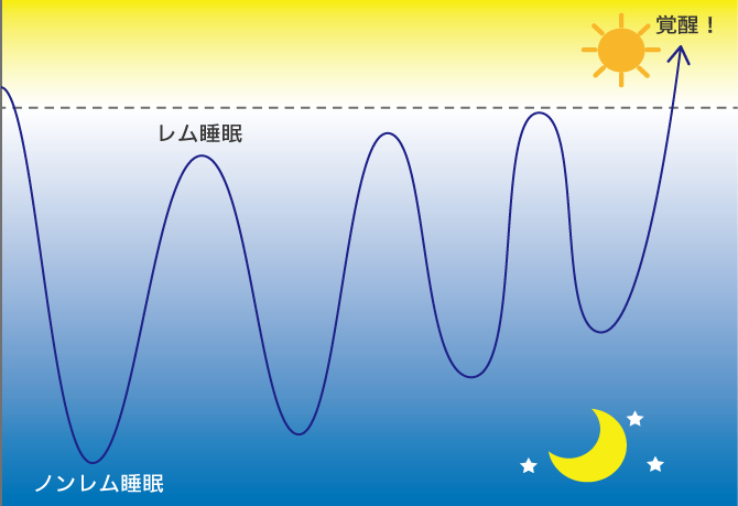 画像調整中