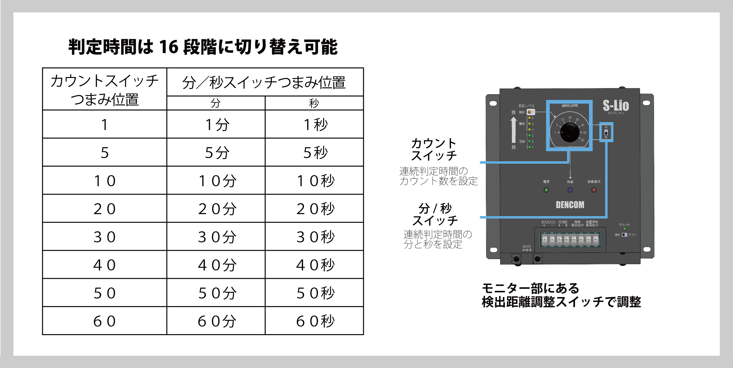 排水ピット内で検知