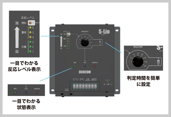 どう蛍光を捉え、識別するのか